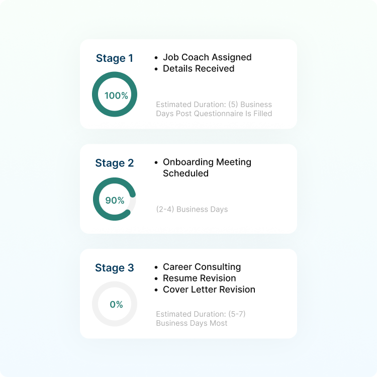 stages of client portal