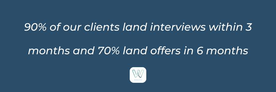 90% of our clients land interviews within 3 months and 70% land offers in 6 months